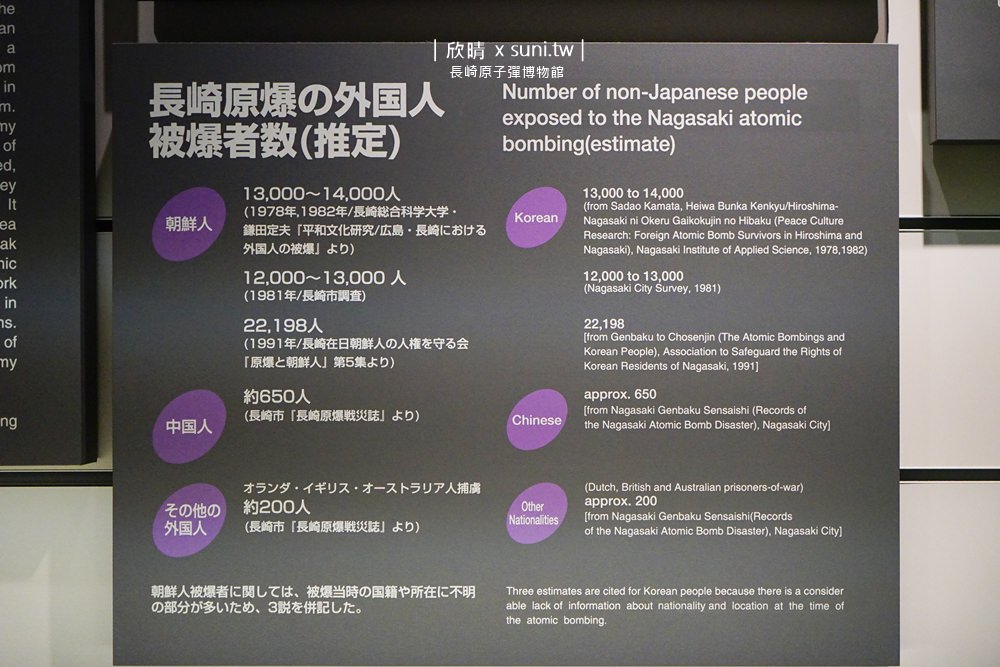 長崎原子彈爆炸資料館/平和公園｜九州長崎景點。時間停留在1945年8月9日~以模型展示原子彈、災難還原真實現狀