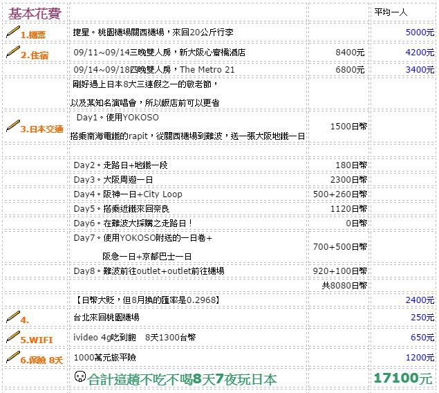 |大阪購物|KOHYO南森町店+超便宜haagen-dazs哈根達斯只要213日幣!24小時超市店+平價日本遊