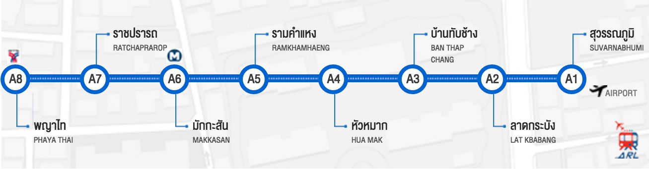 泰國曼谷交通懶人包｜ARL機場到市區、BTS空鐵、Grab計程車價位、Tuk Tuk嘟嘟車、昭披耶河交通船