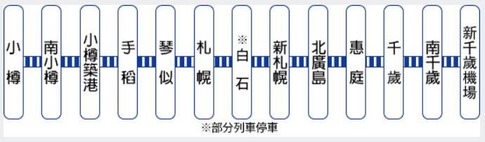 札幌到小樽交通｜JR快速Airport號搭乘經驗~37分鐘超省時~列車就蓋在海邊