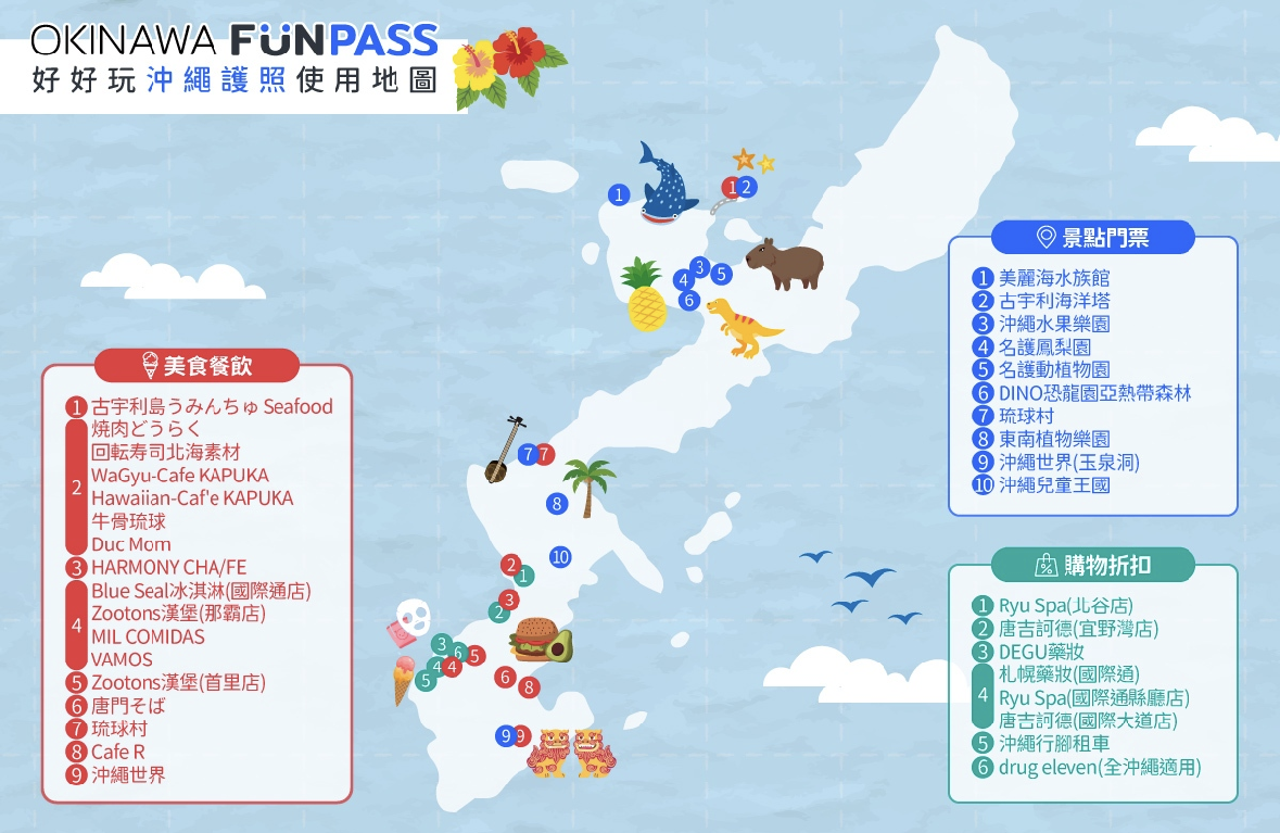 沖繩套票推薦｜Okinawa fun pass。klook沖繩景點套票