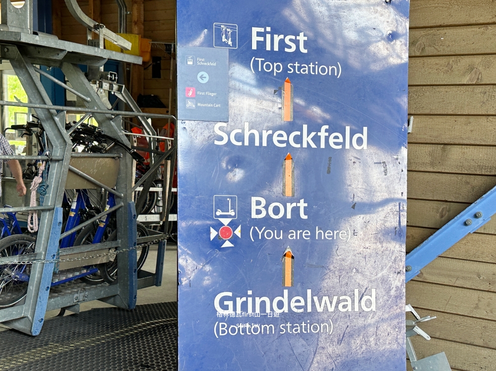 Firstbahn四個站示意圖First頂站Schreckfeld Bort Grindelwald底站