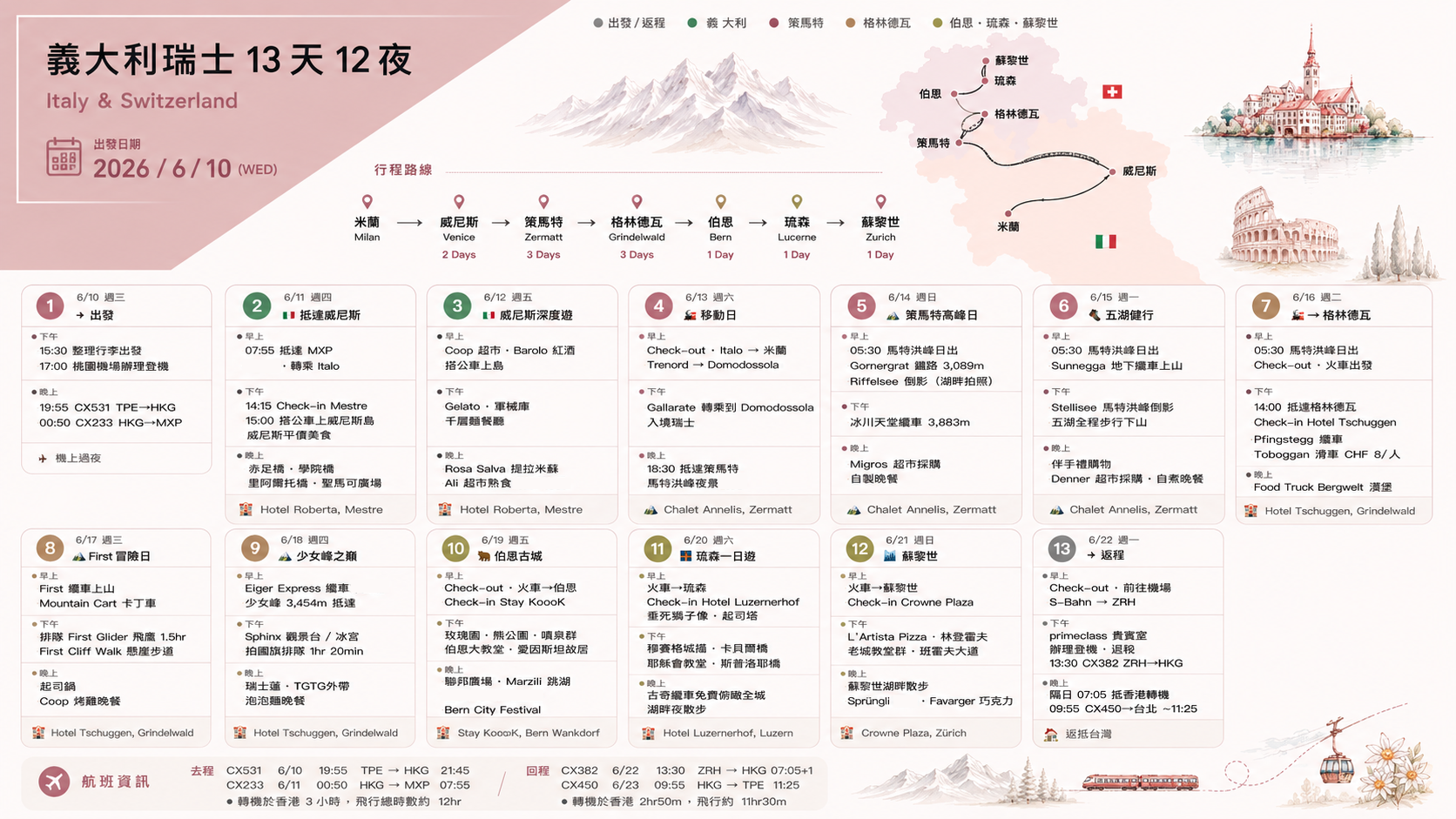 義大利瑞士13天12夜每日行程說明卡Day1至Day13住宿景點活動概覽
