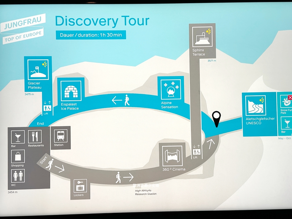 少女峰Jungfraujoch Discovery Tour地圖1.5小時四大設施路線