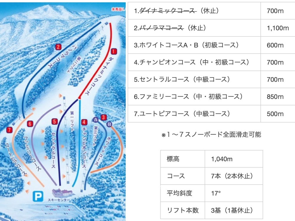 北海道滑雪推薦|札幌近郊~登別San Laiva滑雪場。初學者友善的少人滑雪場、租借雪具和教練費用 北海道滑雪推薦|札幌近郊~登別San Laiva滑雪場。初學者友善的少人滑雪場、租借雪具和教練費用