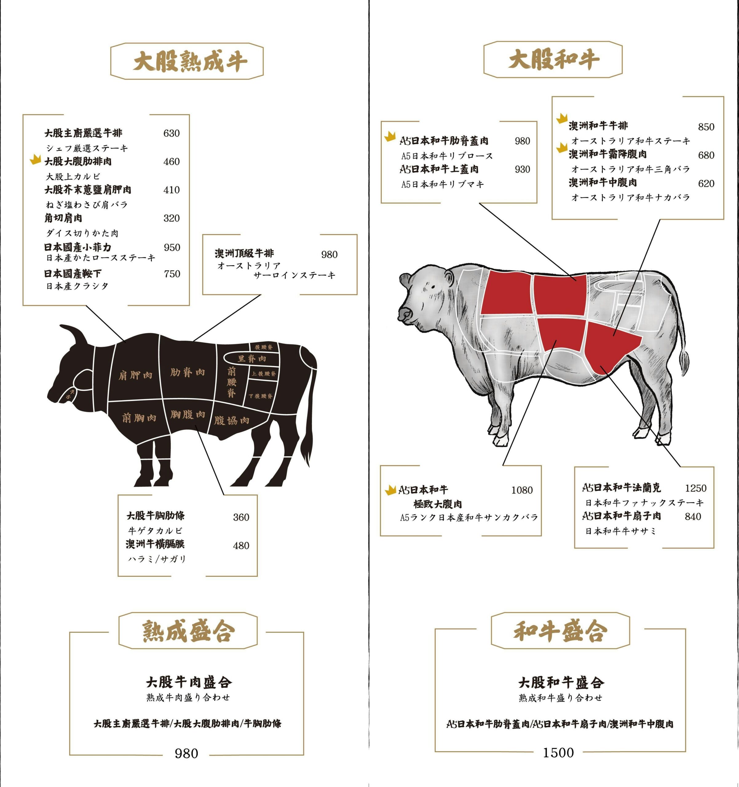 大股熟成燒肉竹北店｜新竹聚餐推薦。日本A5和牛熟成~貼心桌邊代烤服務(菜單價位)