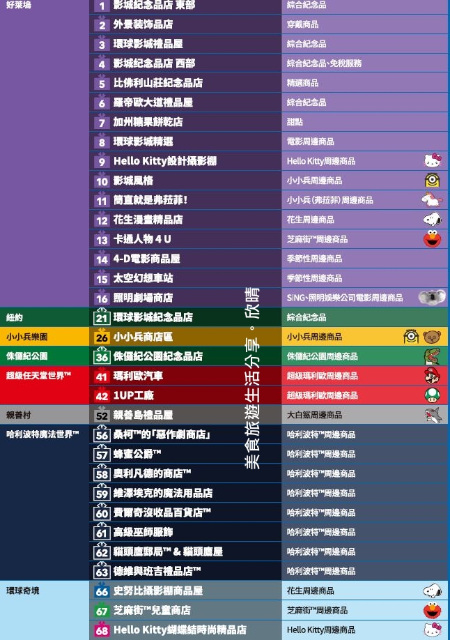 大阪環球影城攻略|一次玩10個遊樂設施規劃。中文地圖&購買快速通關門票~提早入園營業時間 大阪環球影城攻略|一次玩10個遊樂設施規劃。中文地圖&購買快速通關門票~提早入園營業時間