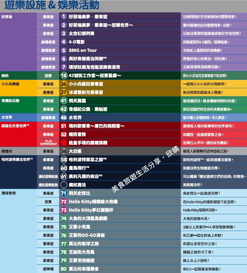大阪環球影城攻略|一次玩10個遊樂設施規劃。中文地圖&購買快速通關門票~提早入園營業時間 大阪環球影城攻略|一次玩10個遊樂設施規劃。中文地圖&購買快速通關門票~提早入園營業時間