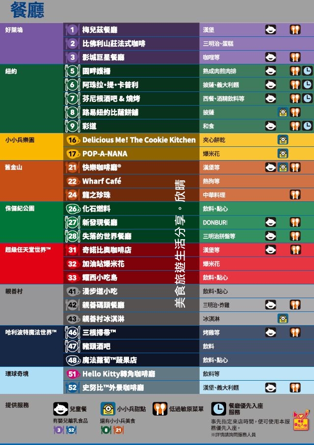 大阪環球影城攻略|一次玩10個遊樂設施規劃。中文地圖&購買快速通關門票~提早入園營業時間 大阪環球影城攻略|一次玩10個遊樂設施規劃。中文地圖&購買快速通關門票~提早入園營業時間