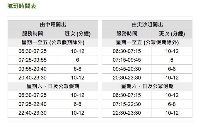 香港交通|搭乘天星小輪從尖沙咀站到中環站。便宜又方便~ 香港交通|搭乘天星小輪從尖沙咀站到中環站。便宜又方便~
