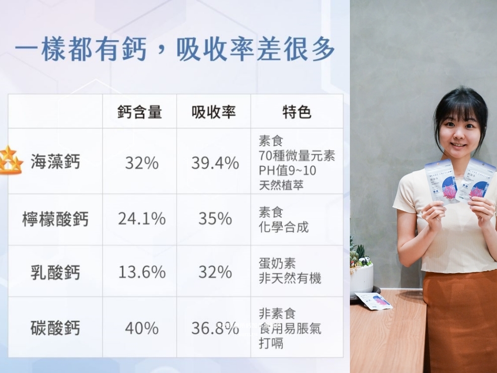 海藻鈣品牌推薦｜天然保健所鈣加多鈣含量超高，日常保養保健食品(素食者可吃)