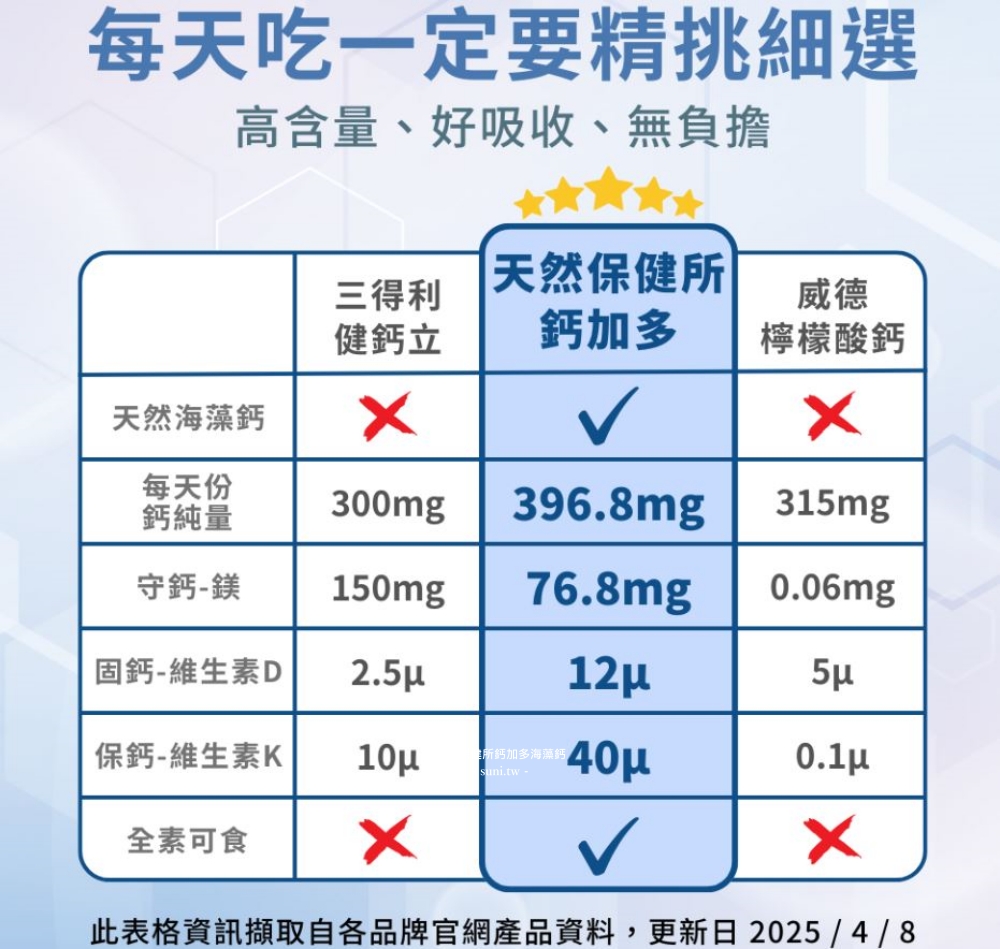 海藻鈣品牌推薦|天然保健所鈣加多鈣含量超高,日常保養保健食品(素食者可吃) 海藻鈣品牌推薦|天然保健所鈣加多鈣含量超高,日常保養保健食品(素食者可吃)