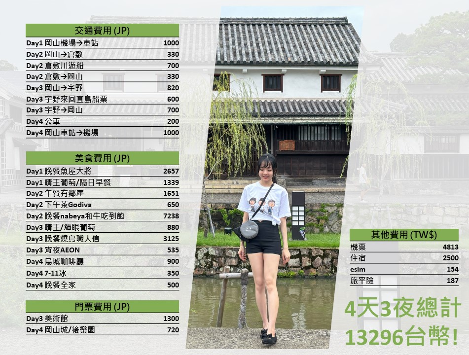 岡山自由行4天3夜行程花費|免費和服體驗、晴王葡萄、和牛吃到飽、倉敷美觀、直島草間彌生黃南瓜 岡山自由行4天3夜行程花費|免費和服體驗、晴王葡萄、和牛吃到飽、倉敷美觀、直島草間彌生黃南瓜