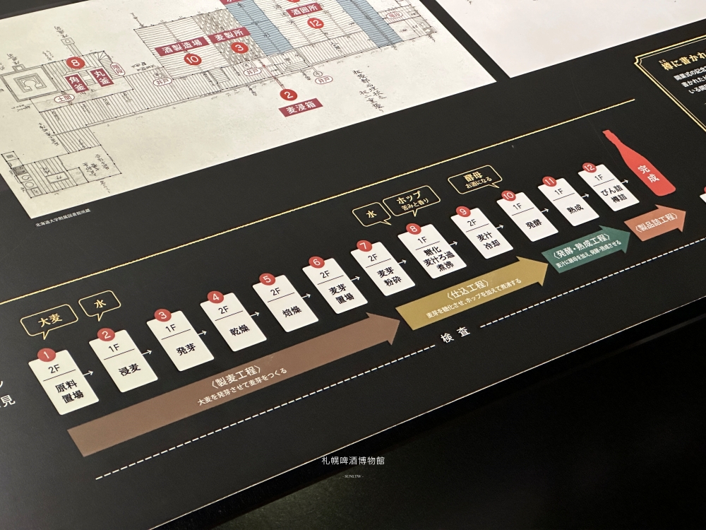 札幌免費景點推薦｜啤酒博物館。穿越百年時光的「紅星」浪漫之旅，JR苗穗車站附近~必買限定啤酒伴手禮+