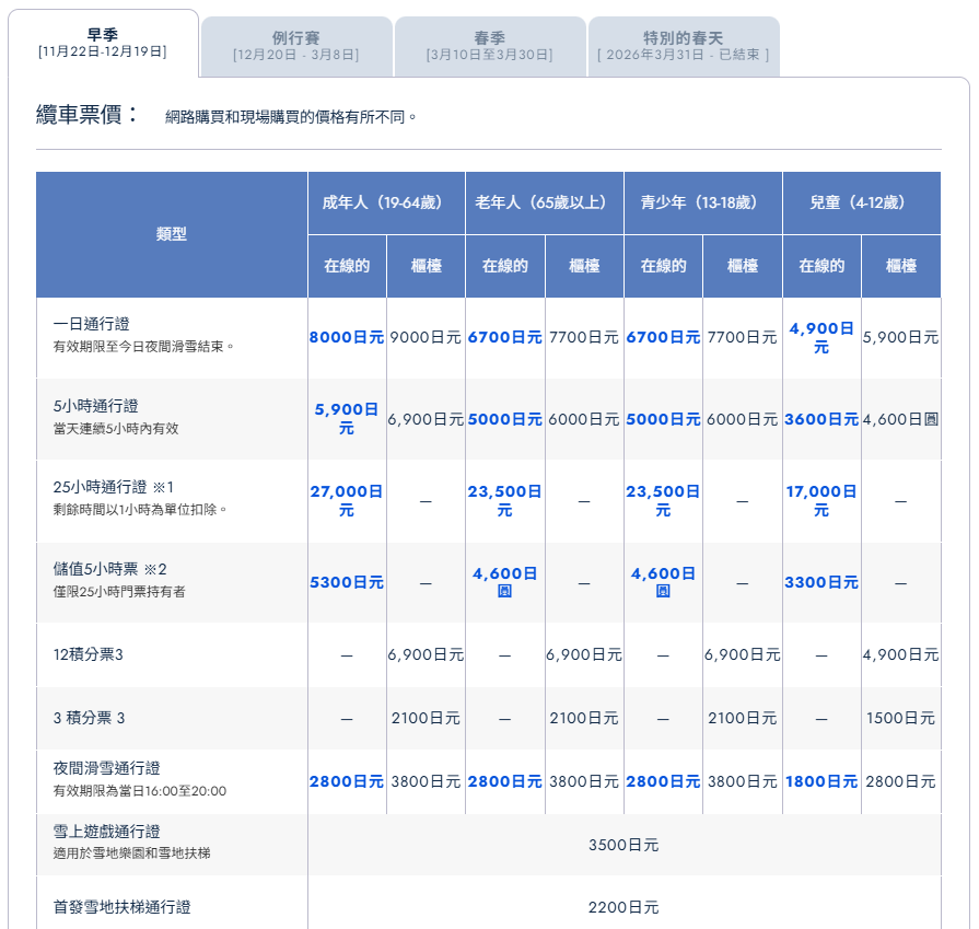 札幌手稻滑雪場｜從札幌出發交通方式、器材租借費用、滑雪初體驗評價