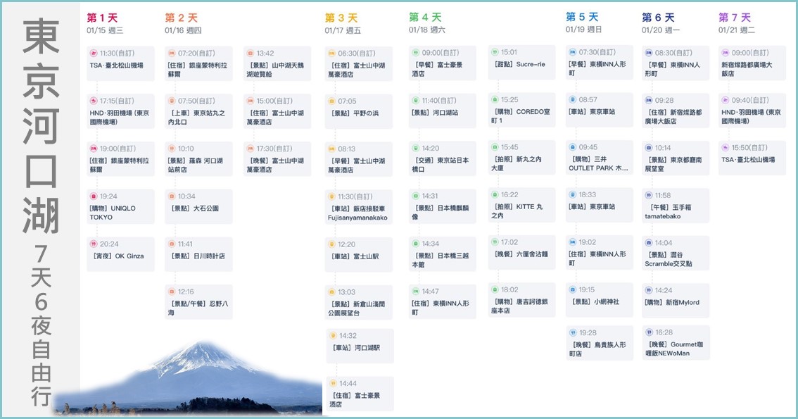東京自由行7天|富士山河口湖3天2夜~東京車站、三井木更津outlet、鱈場蟹龍蝦海膽吃到飽 東京自由行7天|富士山河口湖3天2夜~東京車站、三井木更津outlet、鱈場蟹龍蝦海膽吃到飽
